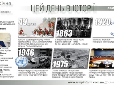 10 січня. Цей день в історії  