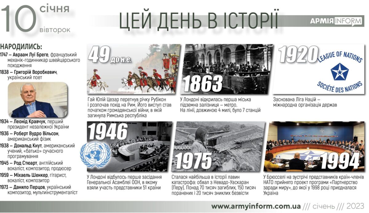 10 січня. Цей день в історії