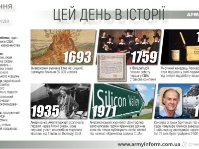 11 січня. Цей день в історії  