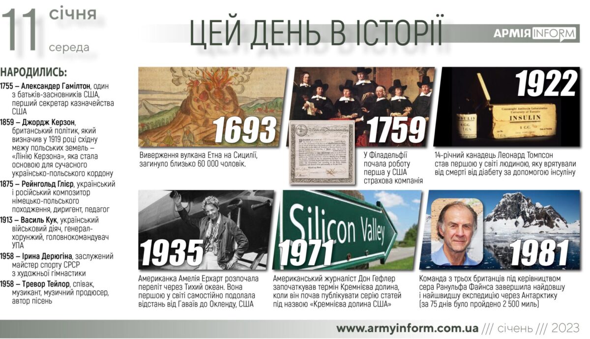 11 січня. Цей день в історії
