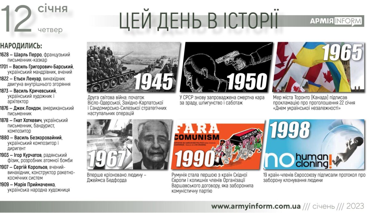 12 січня. Цей день в історії