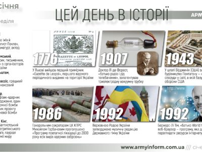 15 січня. Цей день в історії  