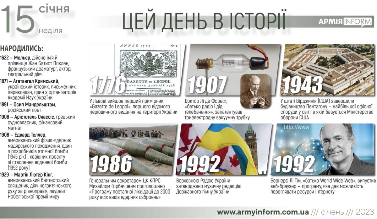 15 січня. Цей день в історії