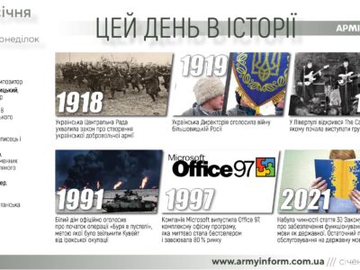 16 січня. Цей день в історії  