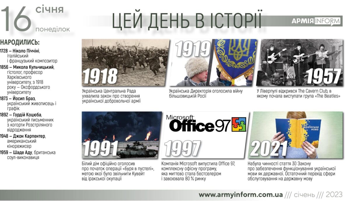 16 січня. Цей день в історії