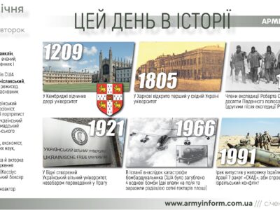 17 січня. Цей день в історії  