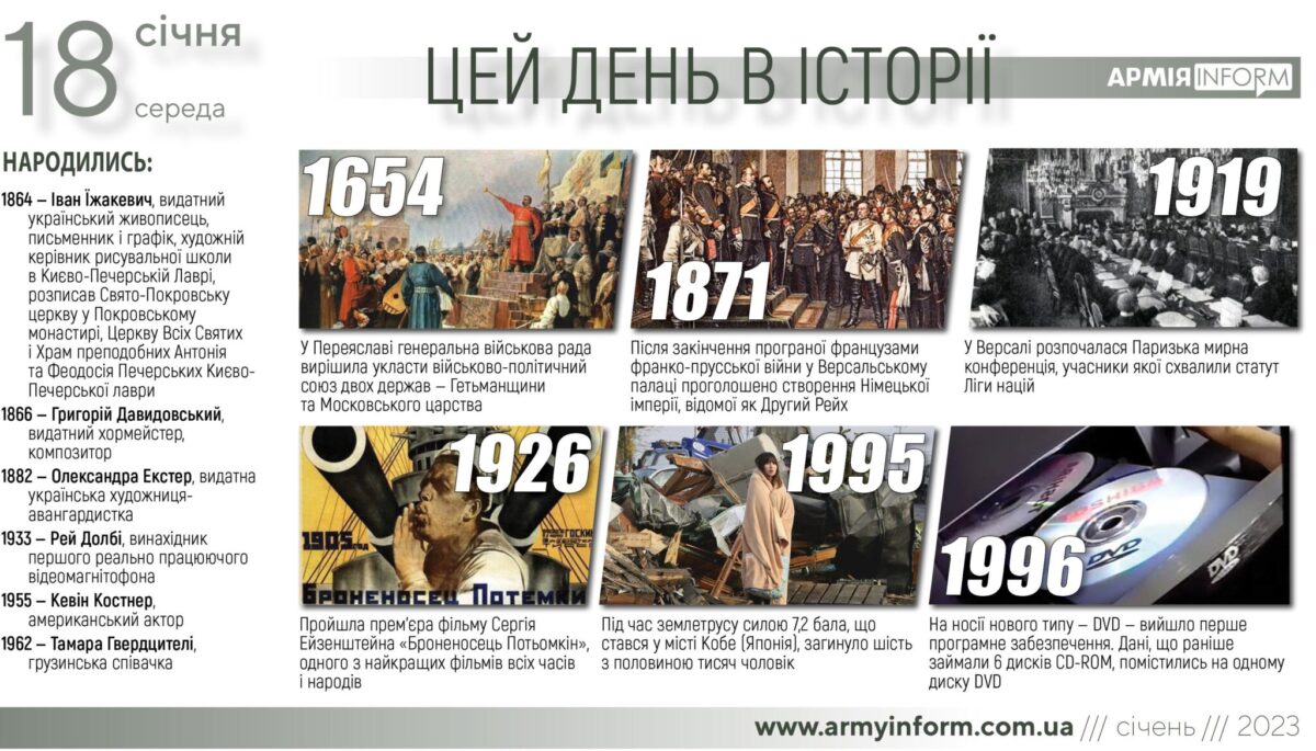 18 січня. Цей день в історії