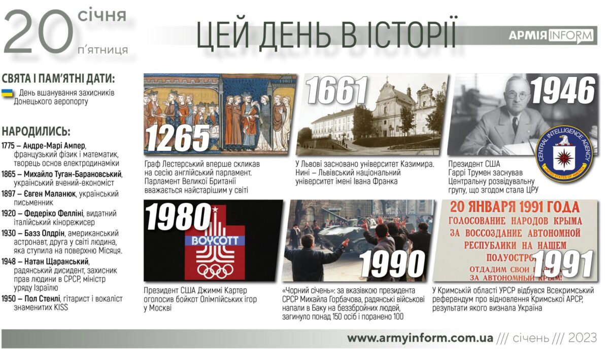 20 січня. Цей день в історії