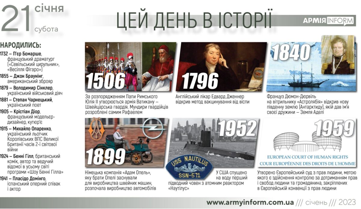 21 січня. Цей день в історії