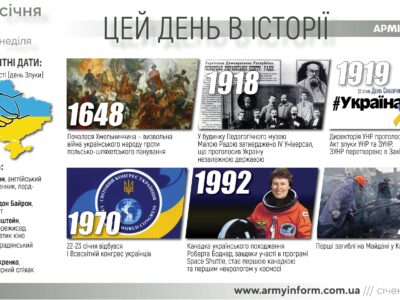 22 січня. Цей день в історії  