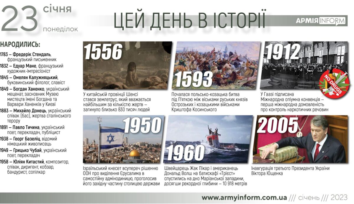 23 січня. Цей день в історії