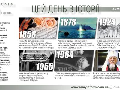 25 січня. Цей день в історії  