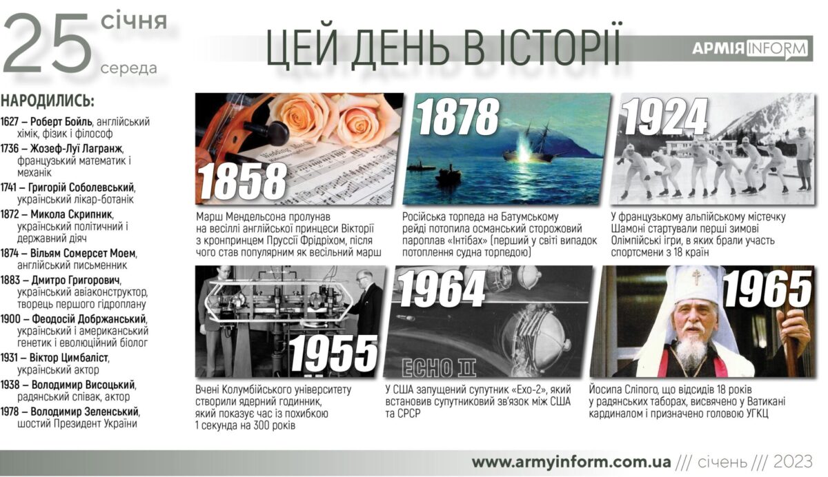 25 січня. Цей день в історії