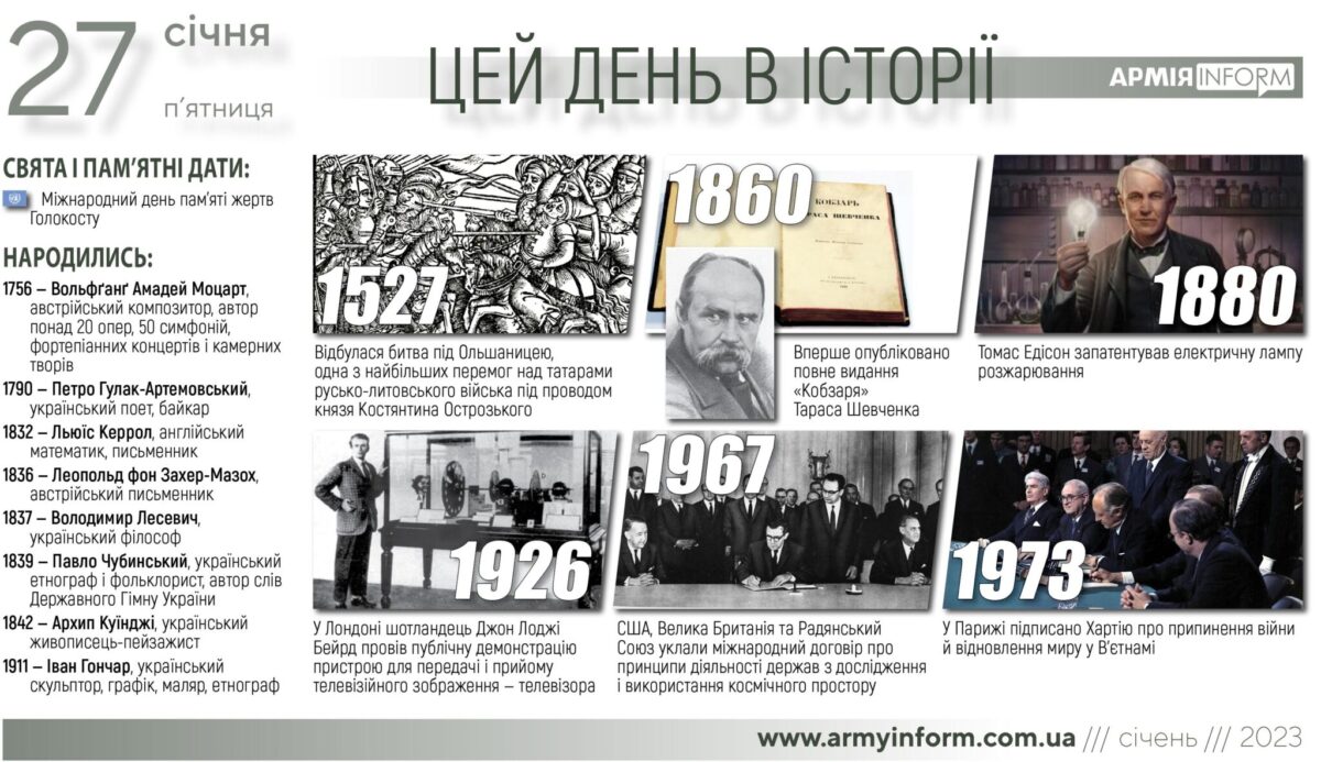 27 січня. Цей день в історії