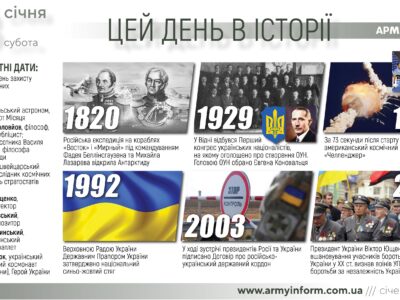 28 січня. Цей день в історії  