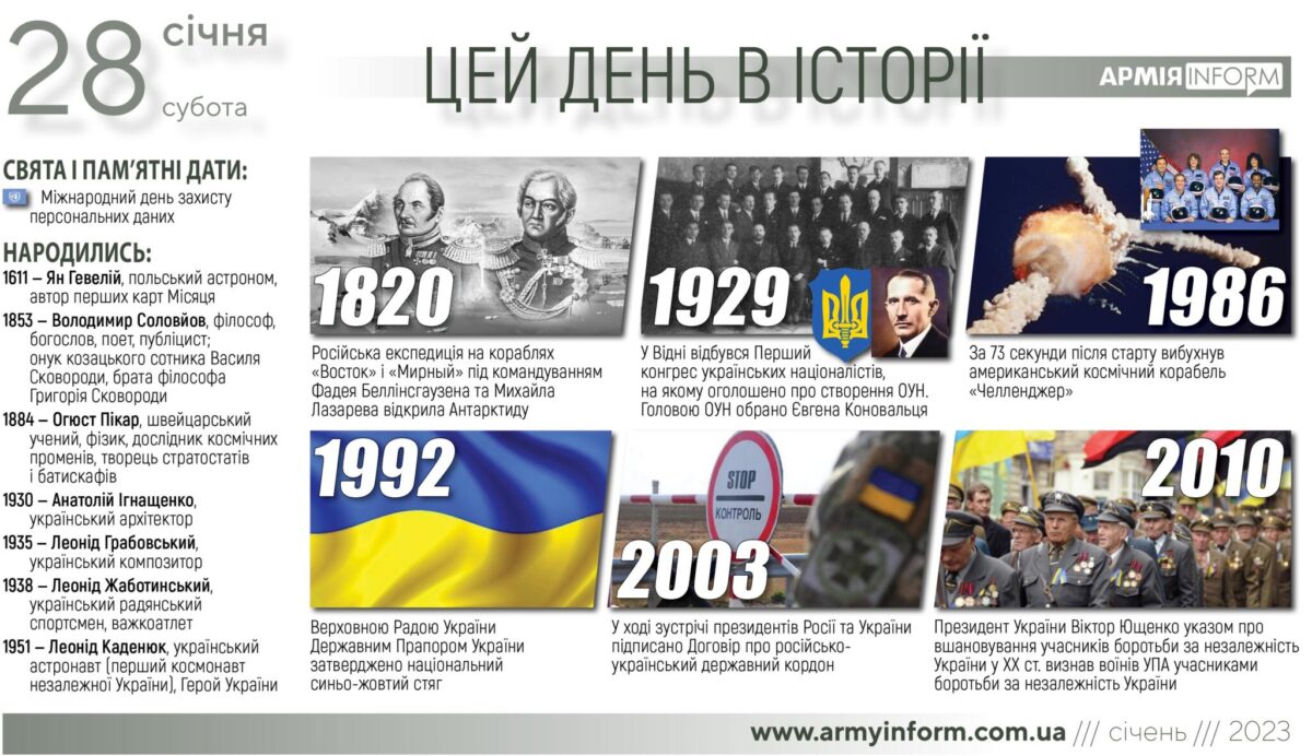 28 січня. Цей день в історії