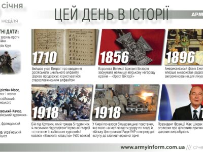 29 січня. Цей день в історії  