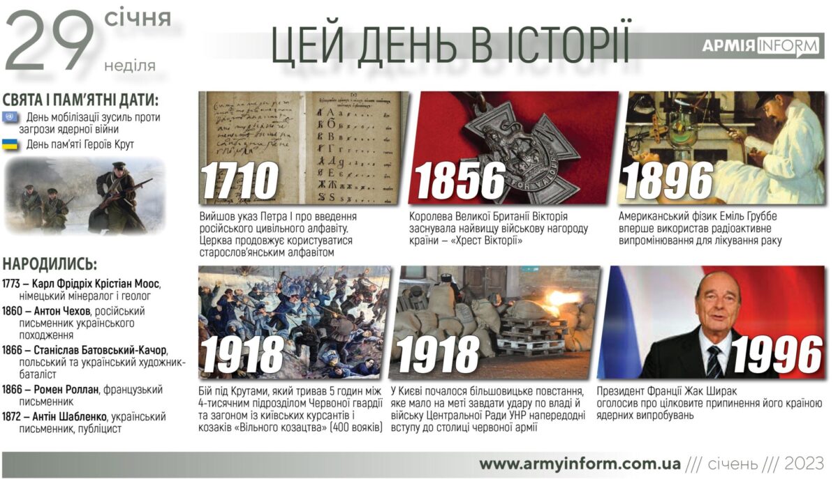 29 січня. Цей день в історії