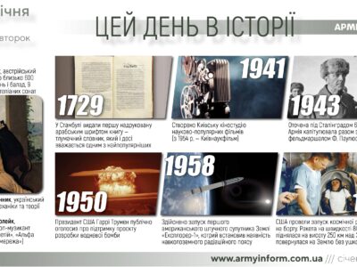 31 січня. Цей день в історії  