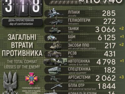 Мінус 490 окупантів та 2 танки: добові втрати рашистів в Україні  
