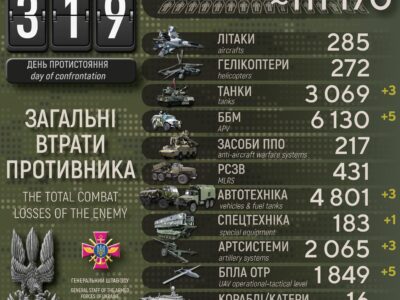 Сили оборони ліквідували за добу майже пів тисячі окупантів — Генштаб ЗСУ  
