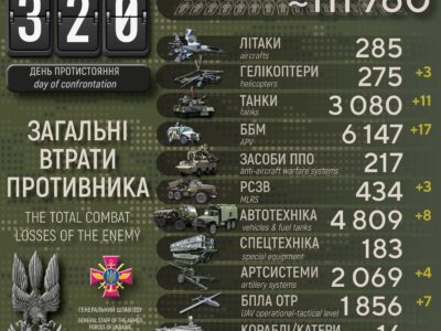 Мінус 590 окупантів, 17 ББМ і 11 танків: добові втрати рф в Україні  