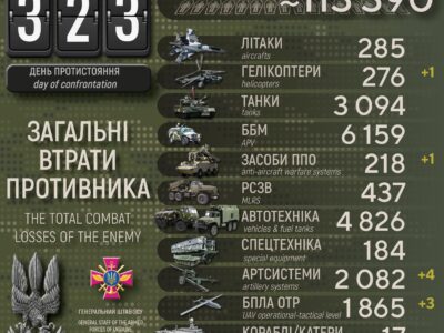Сили оборони України ліквідували майже 114 тисяч окупантів за період широкомасштабної війни  