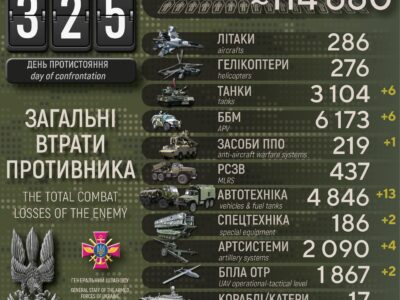 Сили оборони за добу ліквідували понад 500 окупантів, знищили 6 танків та 2 БПЛА  