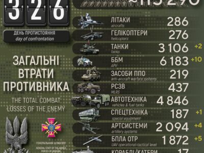 Сили оборони за добу ліквідували понад 600 окупантів, знищили 2 танки та 5 БПЛА  
