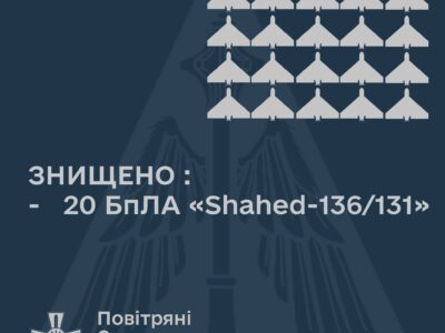 Знищено ще 20 ударних БПЛА Shahed-136/131  