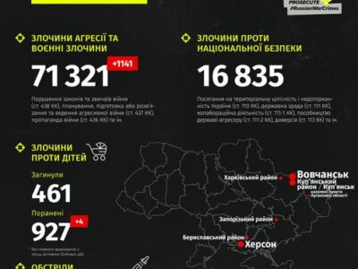 Винесено суворі вироки 3 колаборантам, військовому рф і найманцю з білорусі
