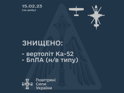 Минулої доби знищено вертоліт та БПЛА окупантів  