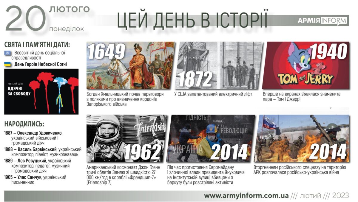 20 лютого. Цей день в історії