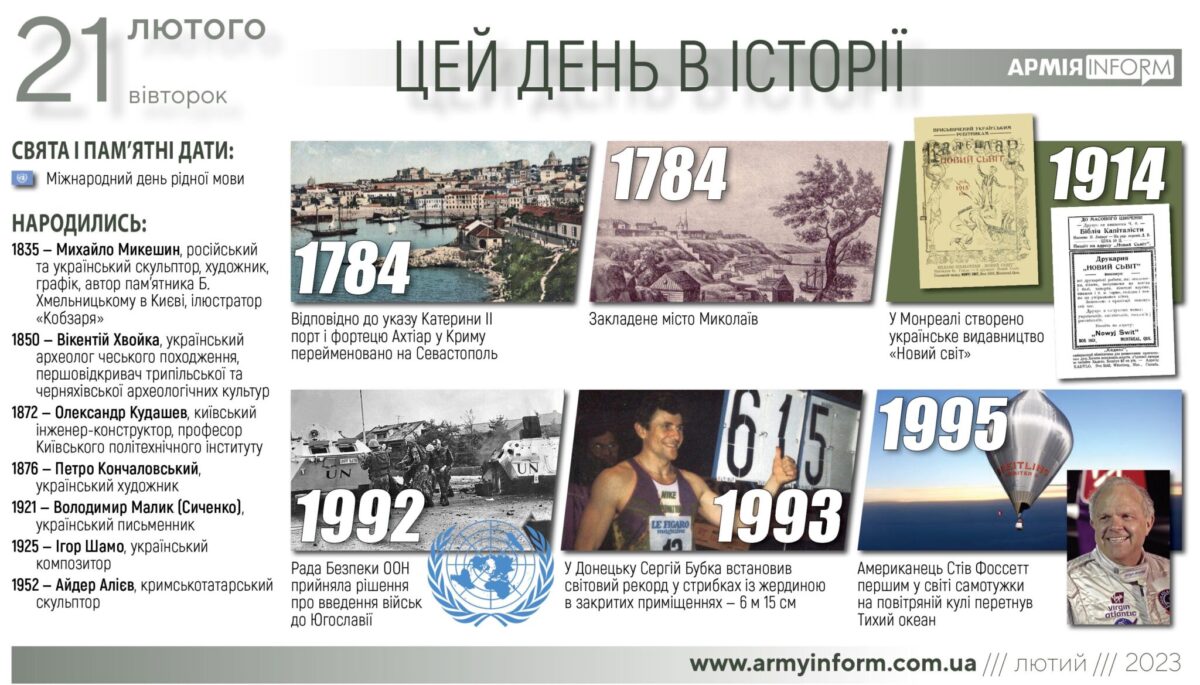 21 лютого. Цей день в історії