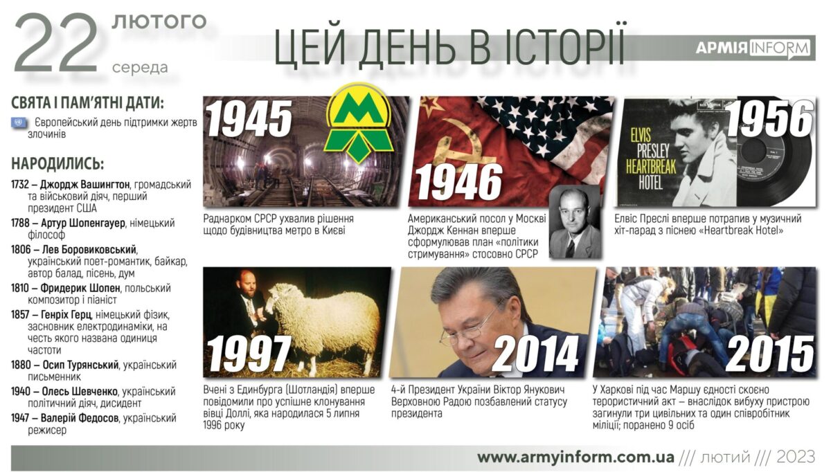 22 лютого. Цей день в історії