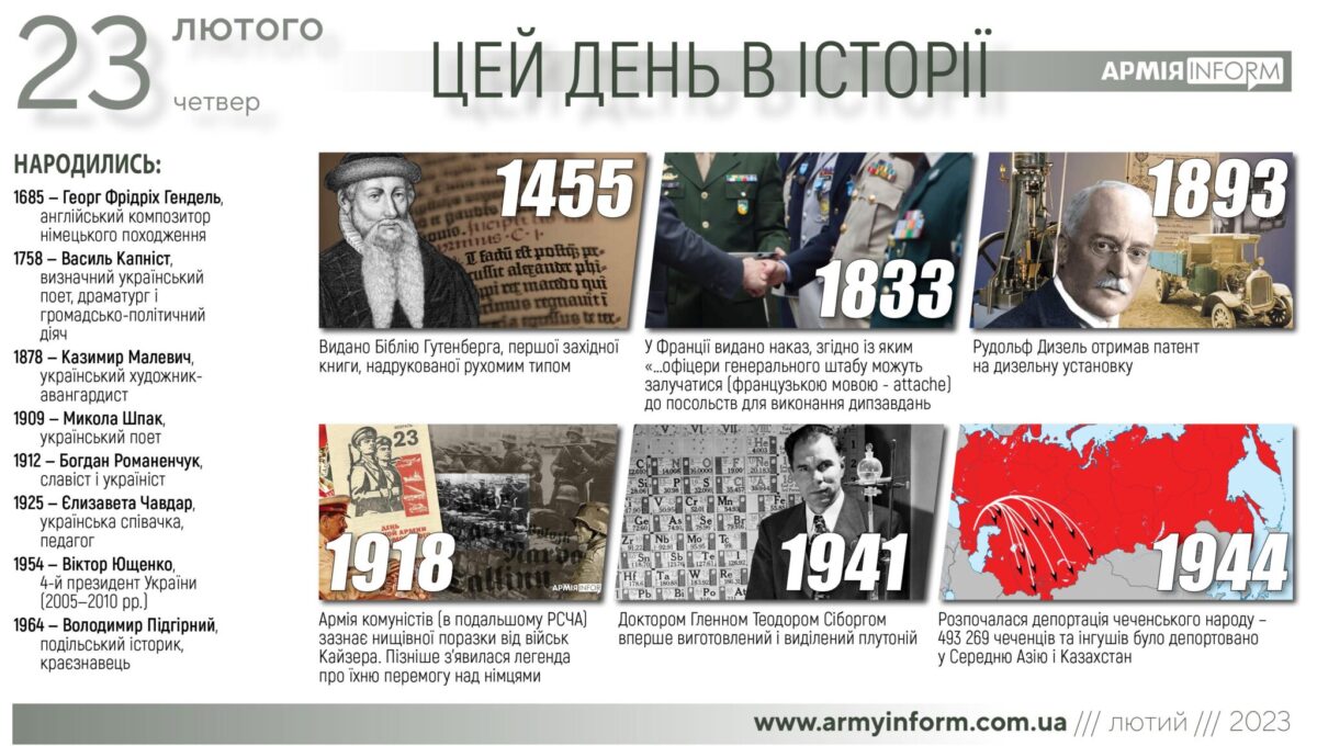 23 лютого. Цей день в історії