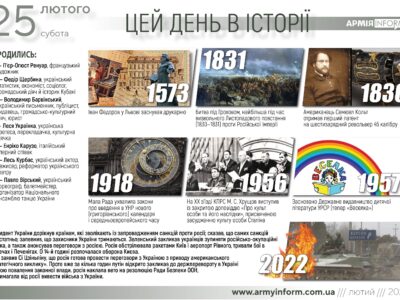 25 лютого. Цей день в історії  