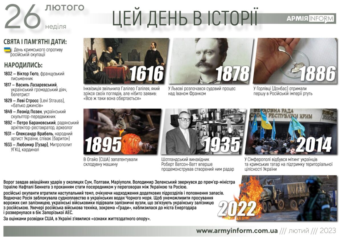 26 лютого. Цей день в історії