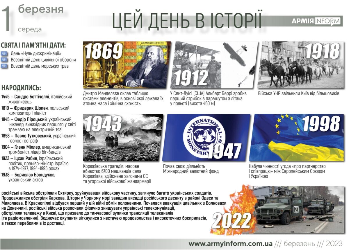 1 березня. Цей день в історії