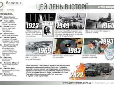 2 березня. Цей день в історії  