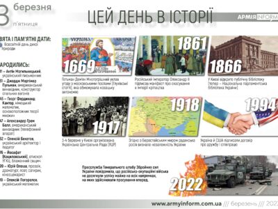 3 березня. Цей день в історії  