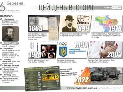 6 березня. Цей день в історії  