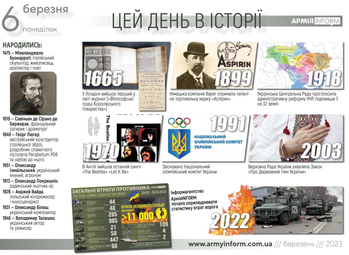6 березня. Цей день в історії