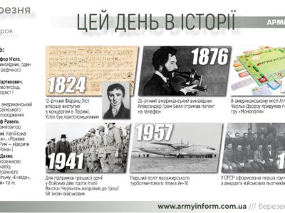 7 березня. Цей день в історії  