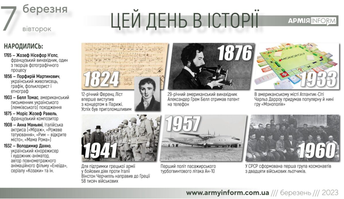 7 березня. Цей день в історії