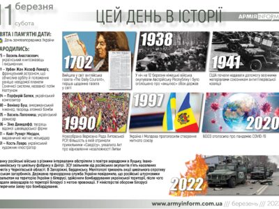 11 березня. Цей день в історії  