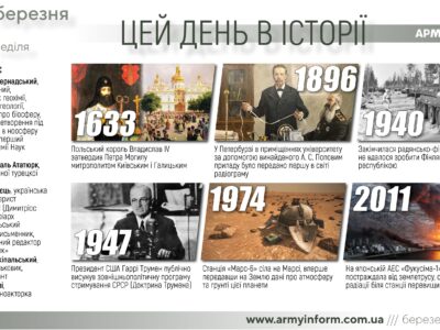 12 березня. Цей день в історії  