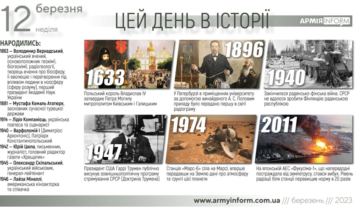 12 березня. Цей день в історії
