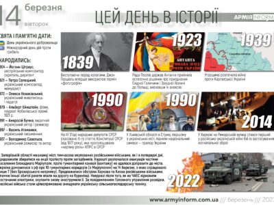 14 березня. Цей день в історії  