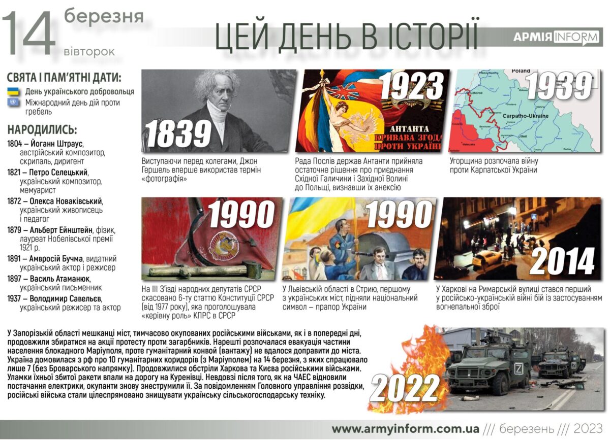 14 березня. Цей день в історії